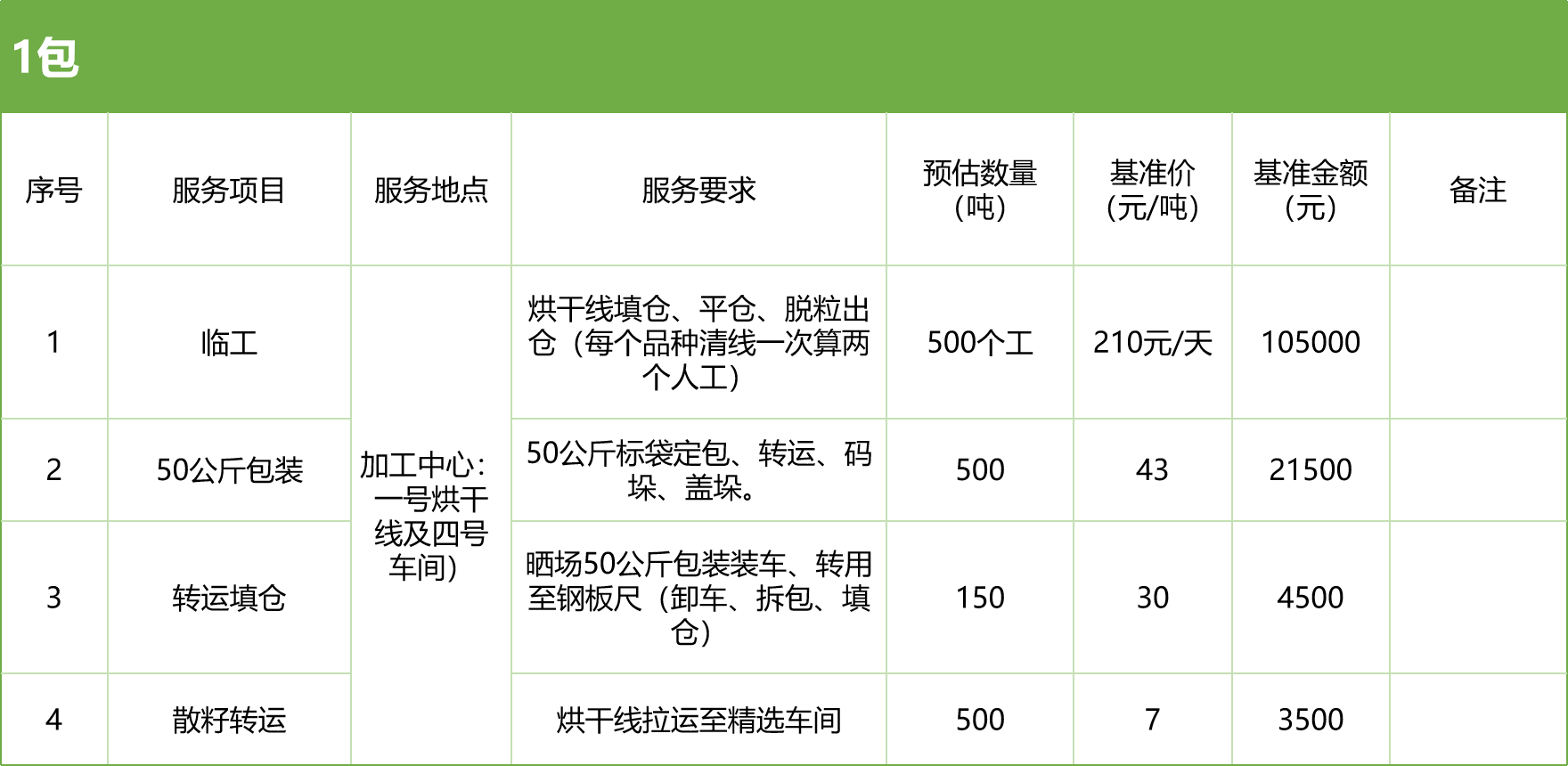 甘肅省敦煌種業(yè)集團(tuán)股份有限公司玉米種子分公司2025年玉米果穗收獲烘干、脫粒、精選勞務(wù)外包服務(wù)項(xiàng)目競(jìng)爭(zhēng)性磋商公告
