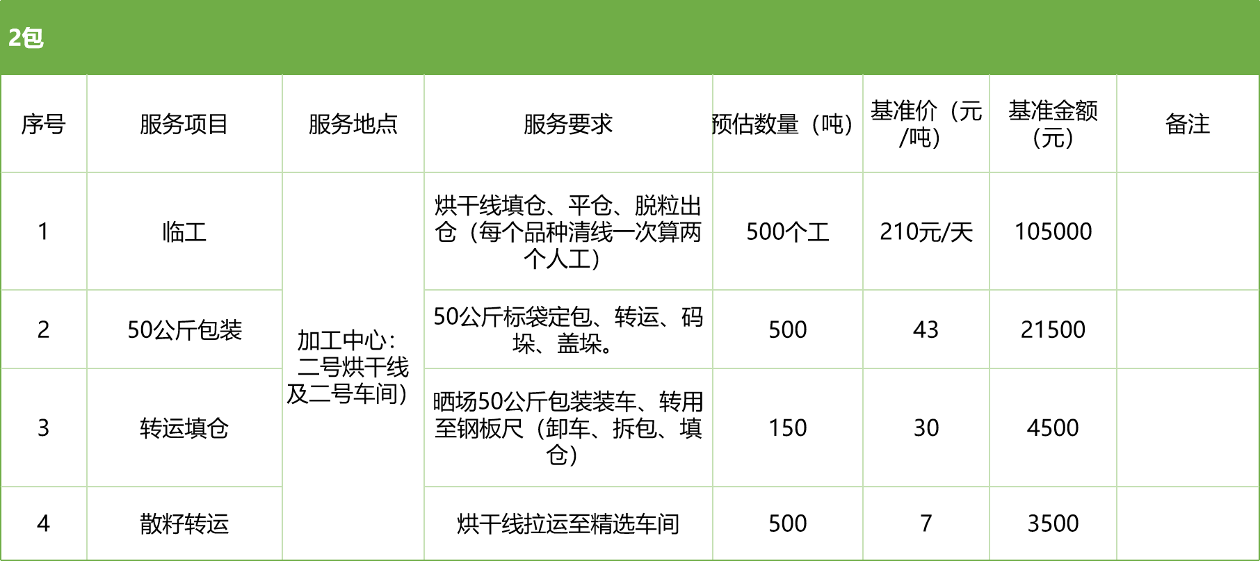 甘肅省敦煌種業(yè)集團(tuán)股份有限公司玉米種子分公司2025年玉米果穗收獲烘干、脫粒、精選勞務(wù)外包服務(wù)項(xiàng)目競(jìng)爭(zhēng)性磋商公告
