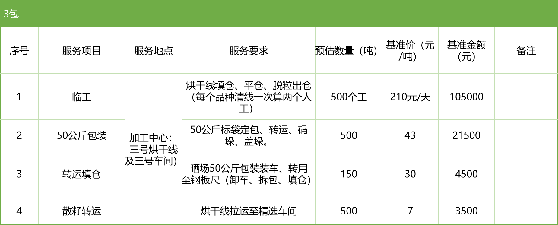 甘肅省敦煌種業(yè)集團(tuán)股份有限公司玉米種子分公司2025年玉米果穗收獲烘干、脫粒、精選勞務(wù)外包服務(wù)項(xiàng)目競(jìng)爭(zhēng)性磋商公告