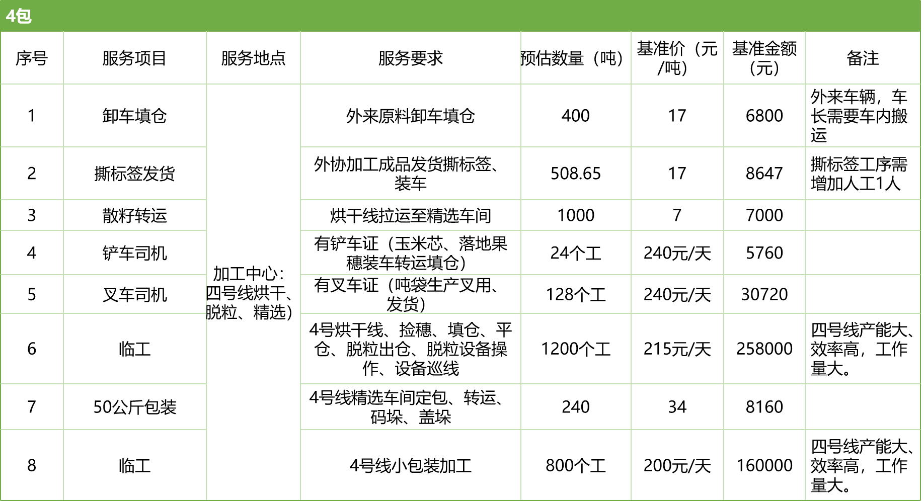 甘肅省敦煌種業(yè)集團(tuán)股份有限公司玉米種子分公司2025年玉米果穗收獲烘干、脫粒、精選勞務(wù)外包服務(wù)項(xiàng)目競(jìng)爭(zhēng)性磋商公告