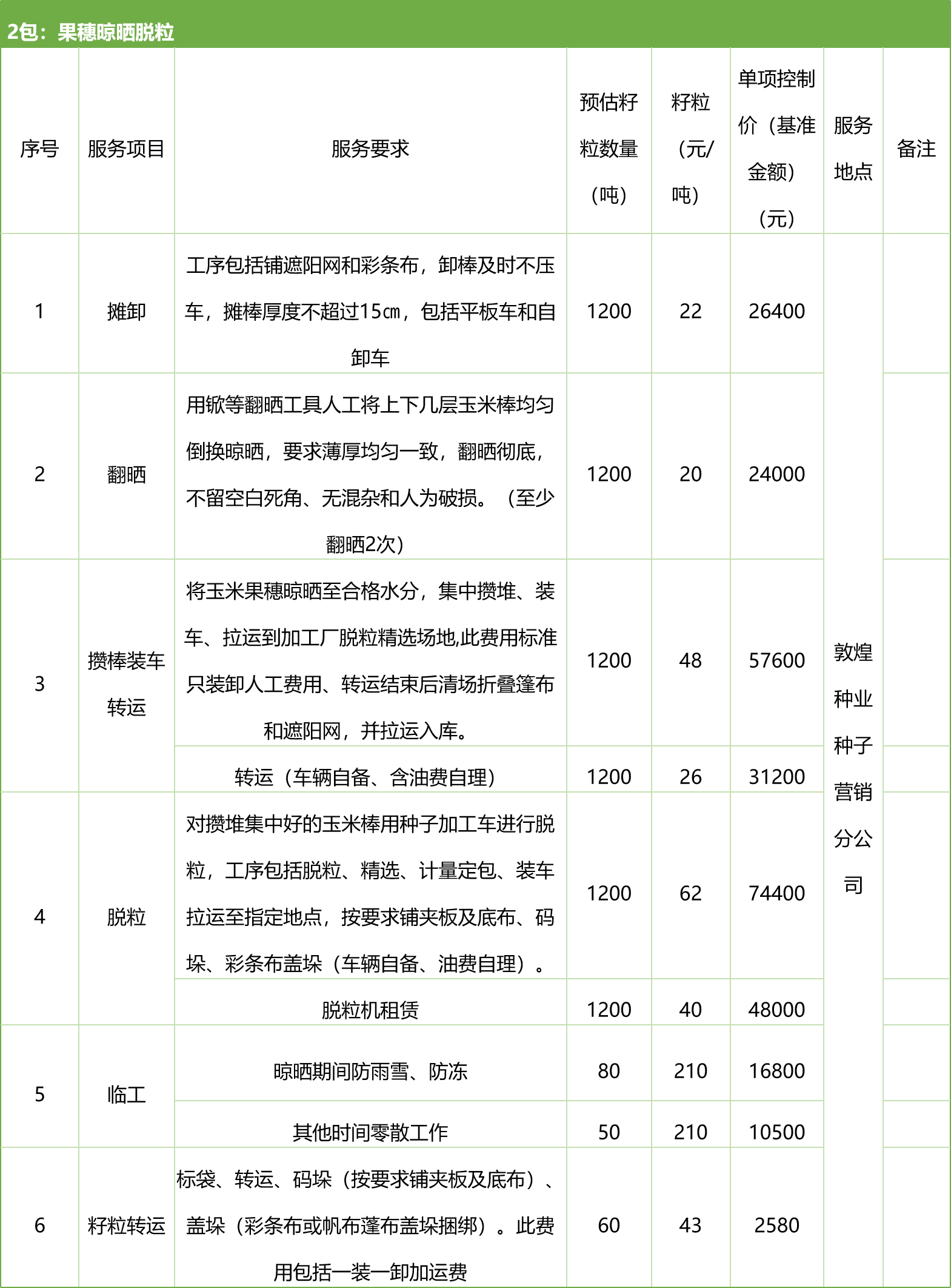甘肅省敦煌種業(yè)集團(tuán)股份有限公司種子營銷分公司鮮果穗運(yùn)輸服務(wù)及果穗晾曬脫粒、籽粒精選加工勞務(wù)外包服務(wù)項目 競爭性磋商公告