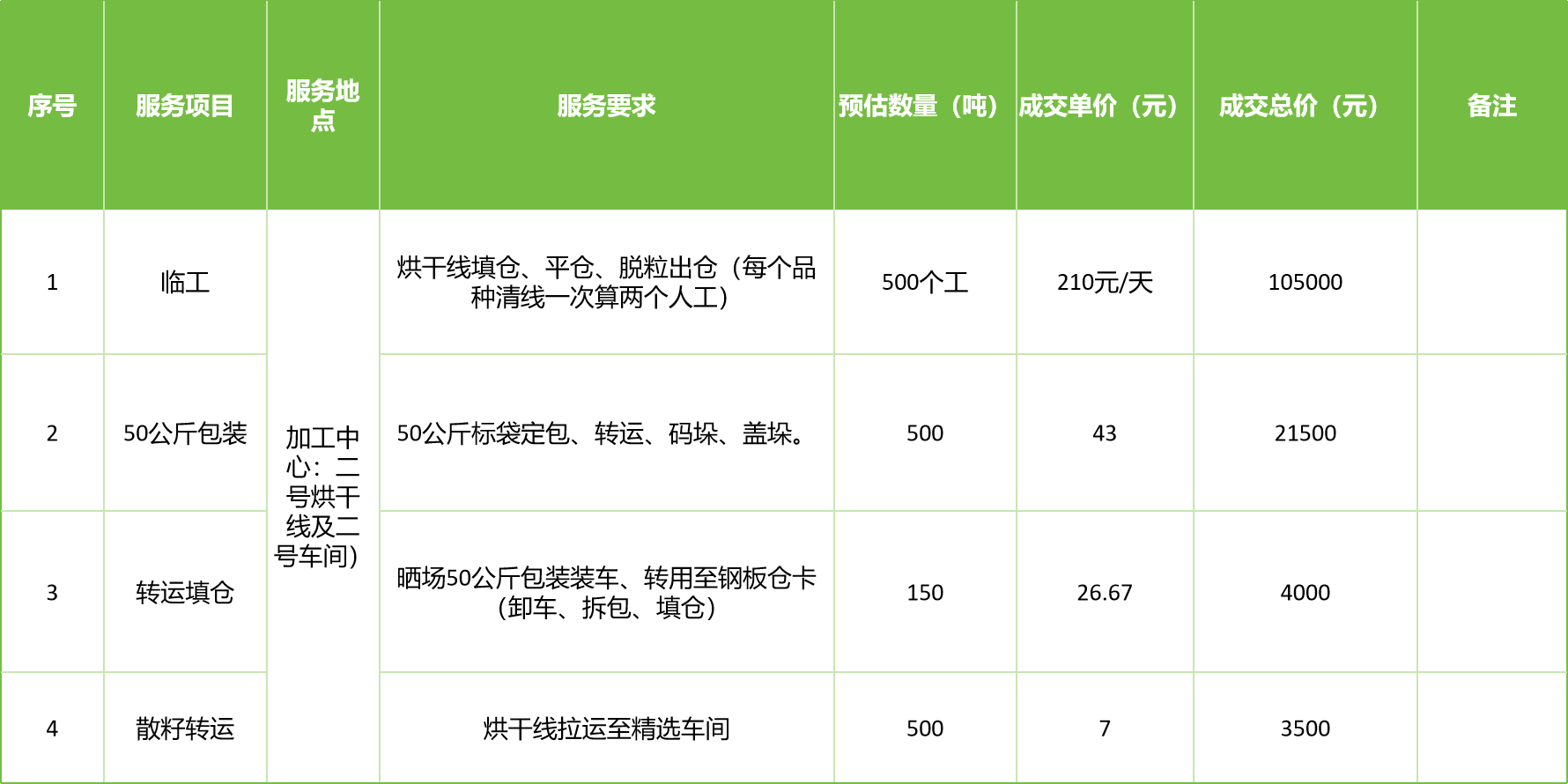 甘肅省敦煌種業(yè)集團(tuán)股份有限公司玉米種子分公司2025年玉米果穗收獲烘干、脫粒、精選勞務(wù)外包服務(wù)項(xiàng)目成交公告
