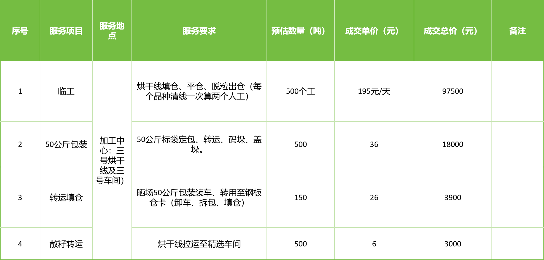 甘肅省敦煌種業(yè)集團(tuán)股份有限公司玉米種子分公司2025年玉米果穗收獲烘干、脫粒、精選勞務(wù)外包服務(wù)項(xiàng)目成交公告