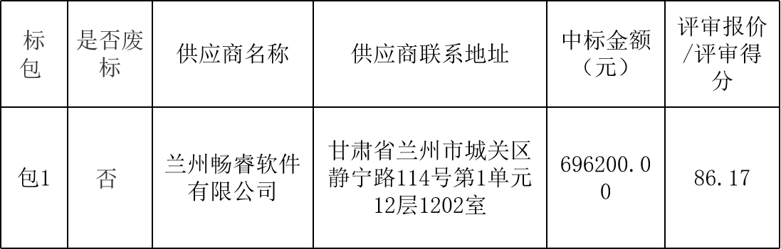 敦煌種業(yè)農(nóng)情監(jiān)測(cè)平臺(tái)模型開發(fā)項(xiàng)目中標(biāo)公告