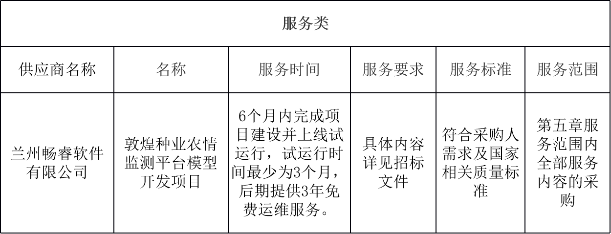 敦煌種業(yè)農(nóng)情監(jiān)測(cè)平臺(tái)模型開發(fā)項(xiàng)目中標(biāo)公告