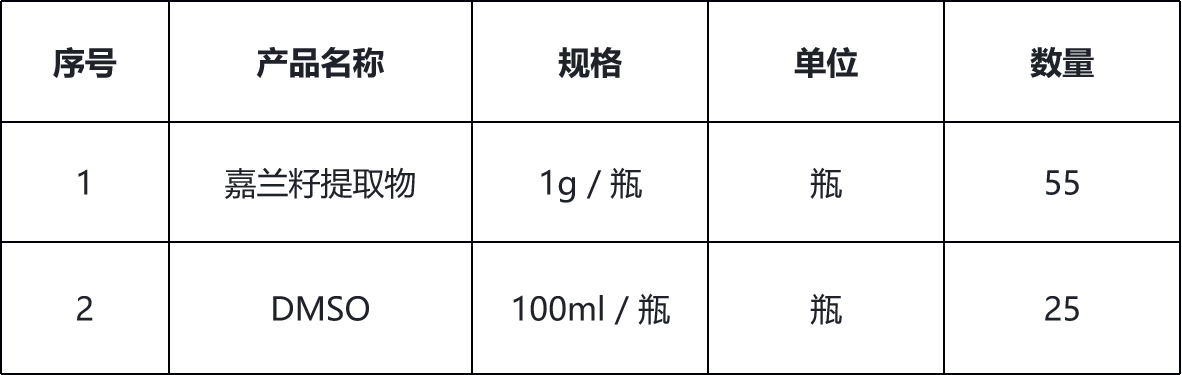 甘肅省敦煌種業(yè)集團股份有限公司研究院加倍試劑采購詢價公告